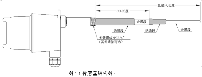 射頻導(dǎo)納液位開(kāi)關(guān)介紹.png