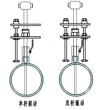 華爾塔巴流量計(jì)(圖3)