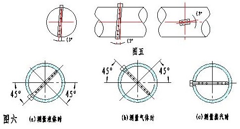 華爾塔巴流量計(jì)(圖2)