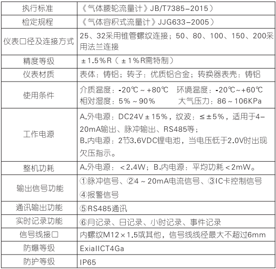 氣體腰輪流量計(圖1)