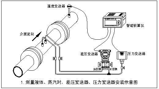 V錐流量計(jì)(圖3)