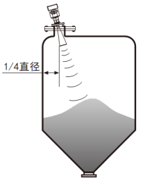 雷達(dá)物位計(jì)(圖6)